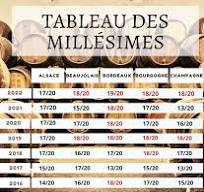 Exploration des Saveurs : L’Année du Vin Rouge Révélée