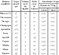 Exploration du Degré d’Alcool dans le Vin Rouge : Entre Tradition et Équilibre